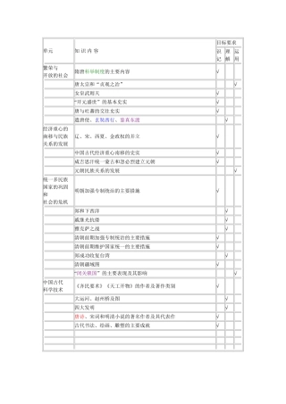 七年级下册考标