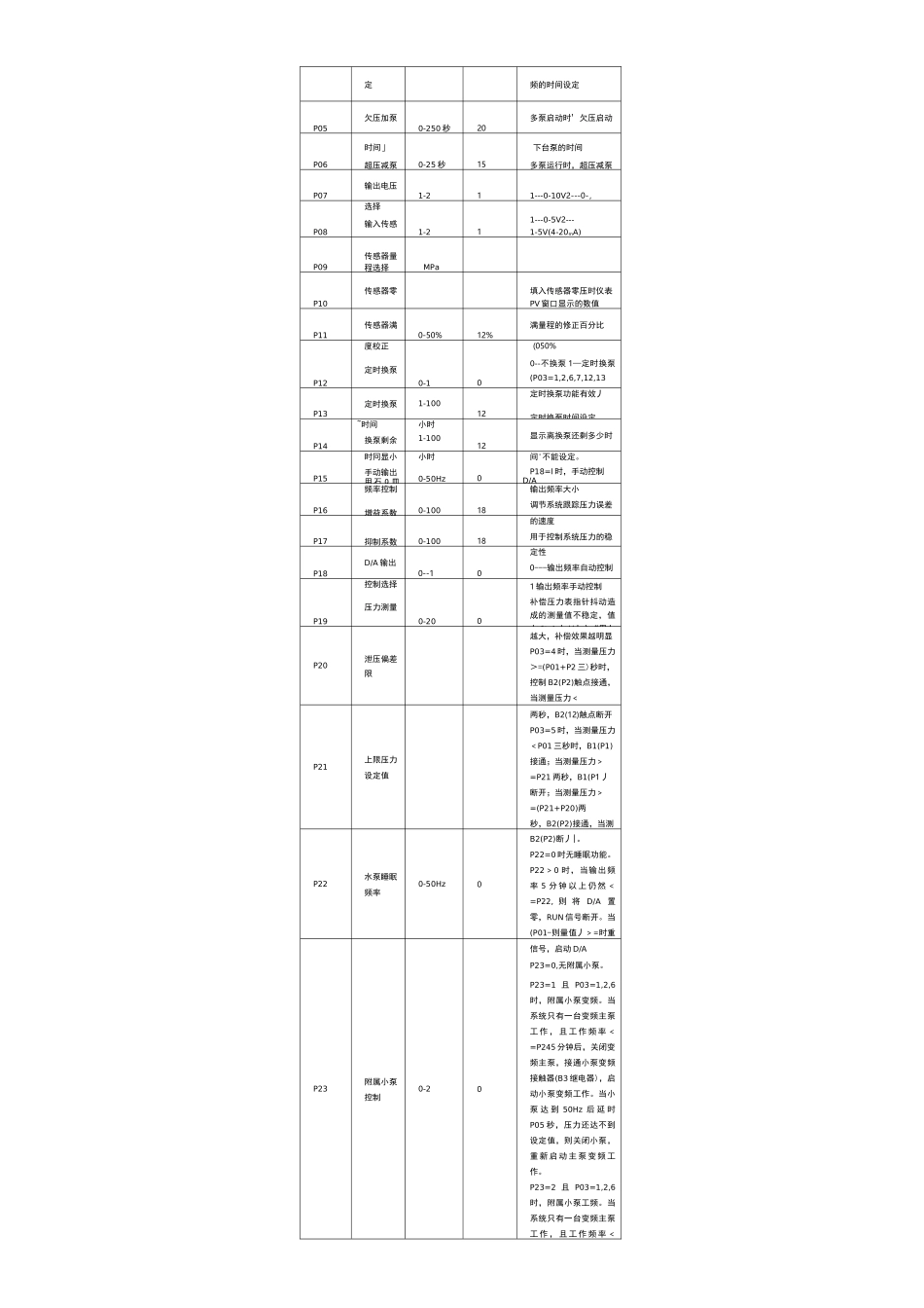 恒压供水控制器说明书_第3页