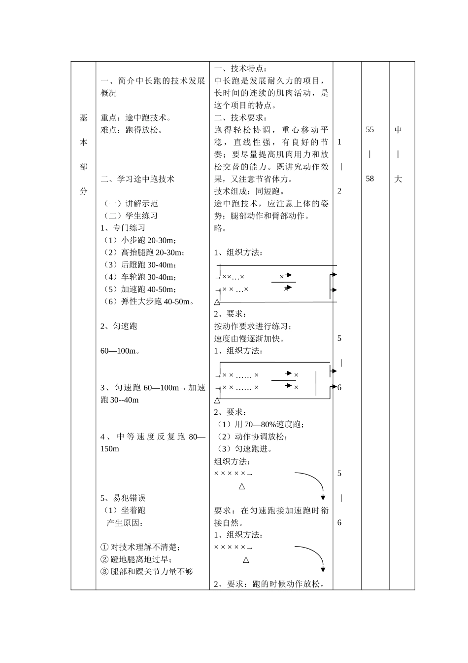 中长跑技术教学教案4_第2页