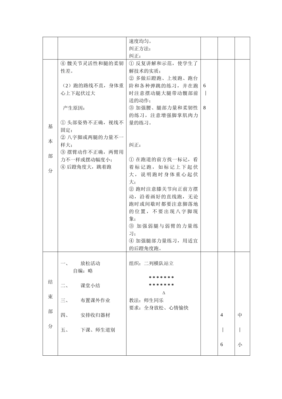 中长跑技术教学教案4_第3页