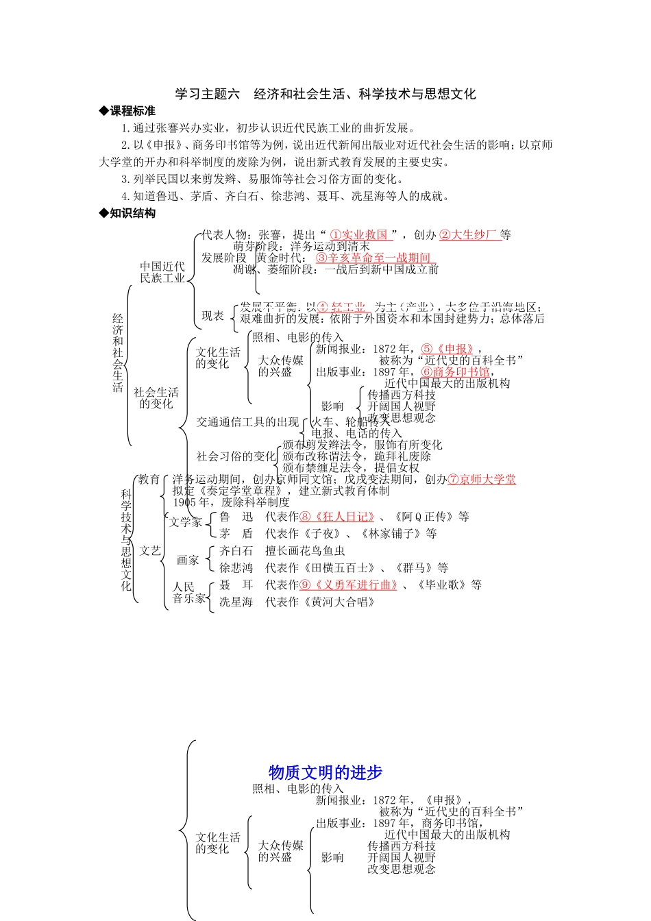 单元知识结构_第1页
