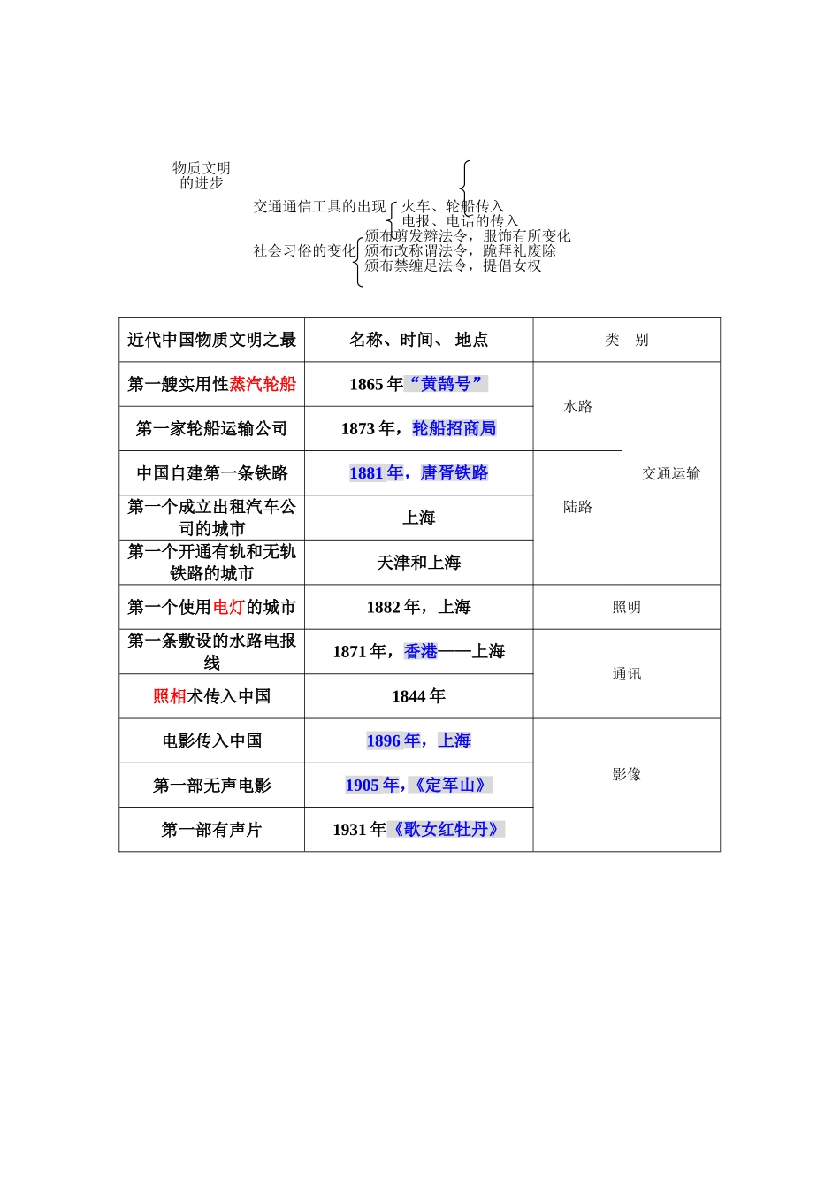 单元知识结构_第2页