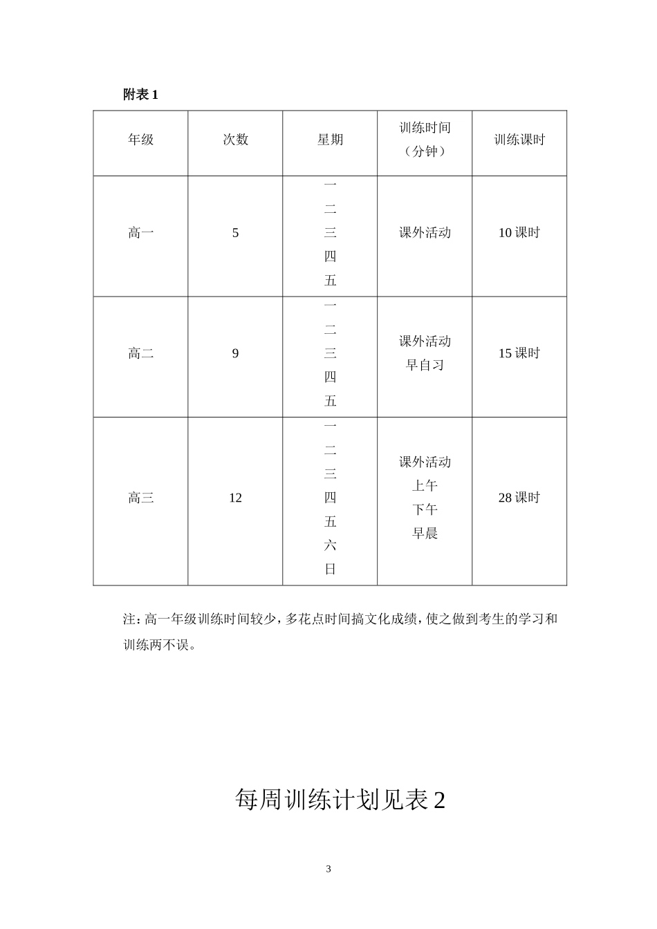 体训生训练计划_第3页