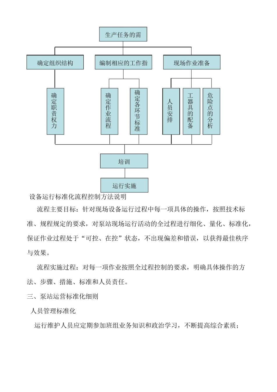 泵站运行标准化(1)_第3页