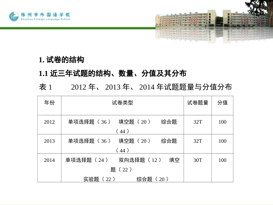 2012-2014年试卷分析_第3页