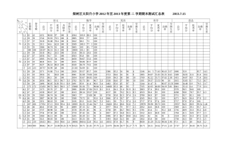 期末测试汇总表13-07-15