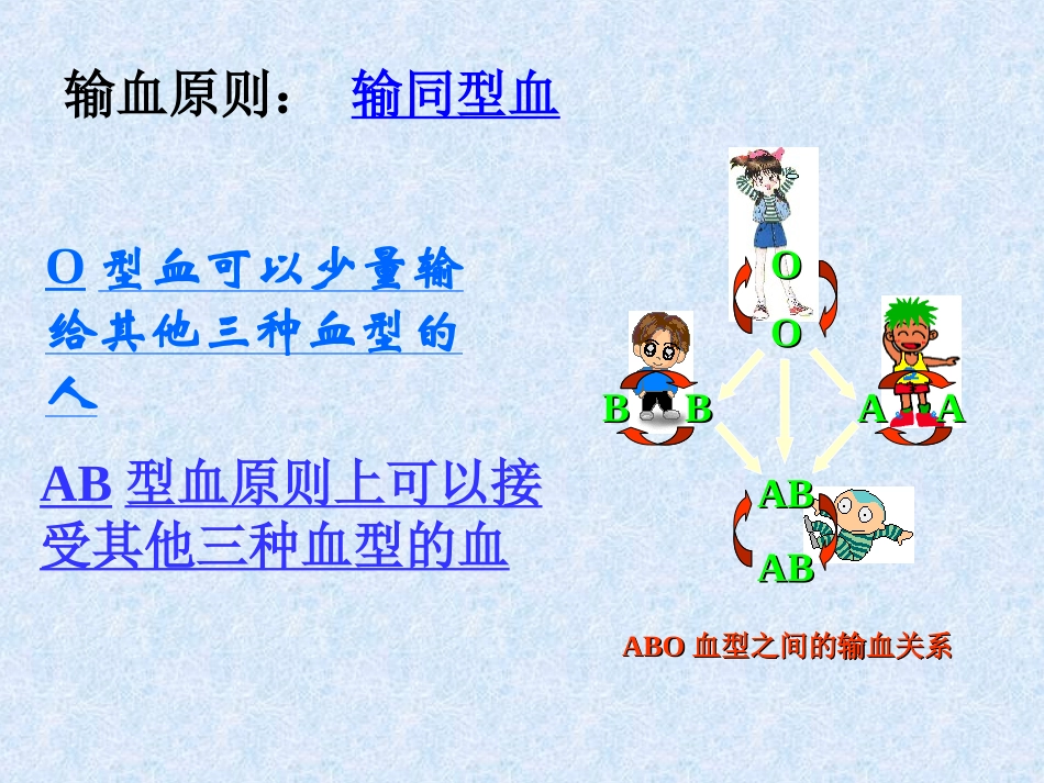 血液循环复习2015_第3页