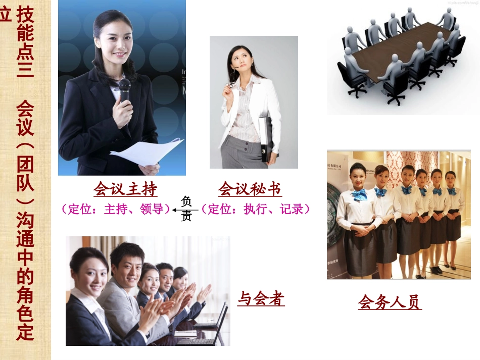 《商务沟通》会议（团队）沟通中的角色定位_第2页