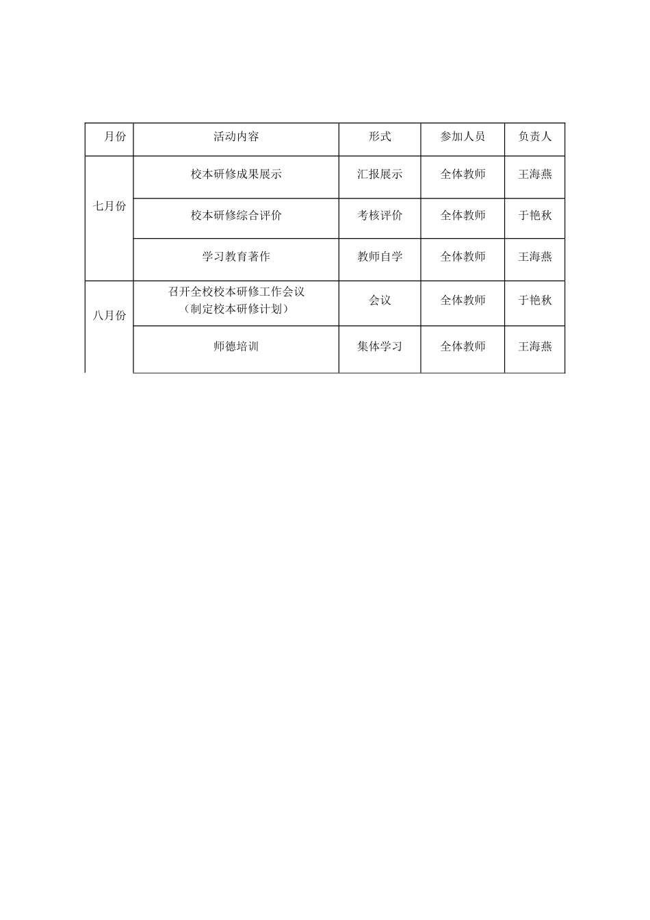 2015学培训计划哈四中_第3页