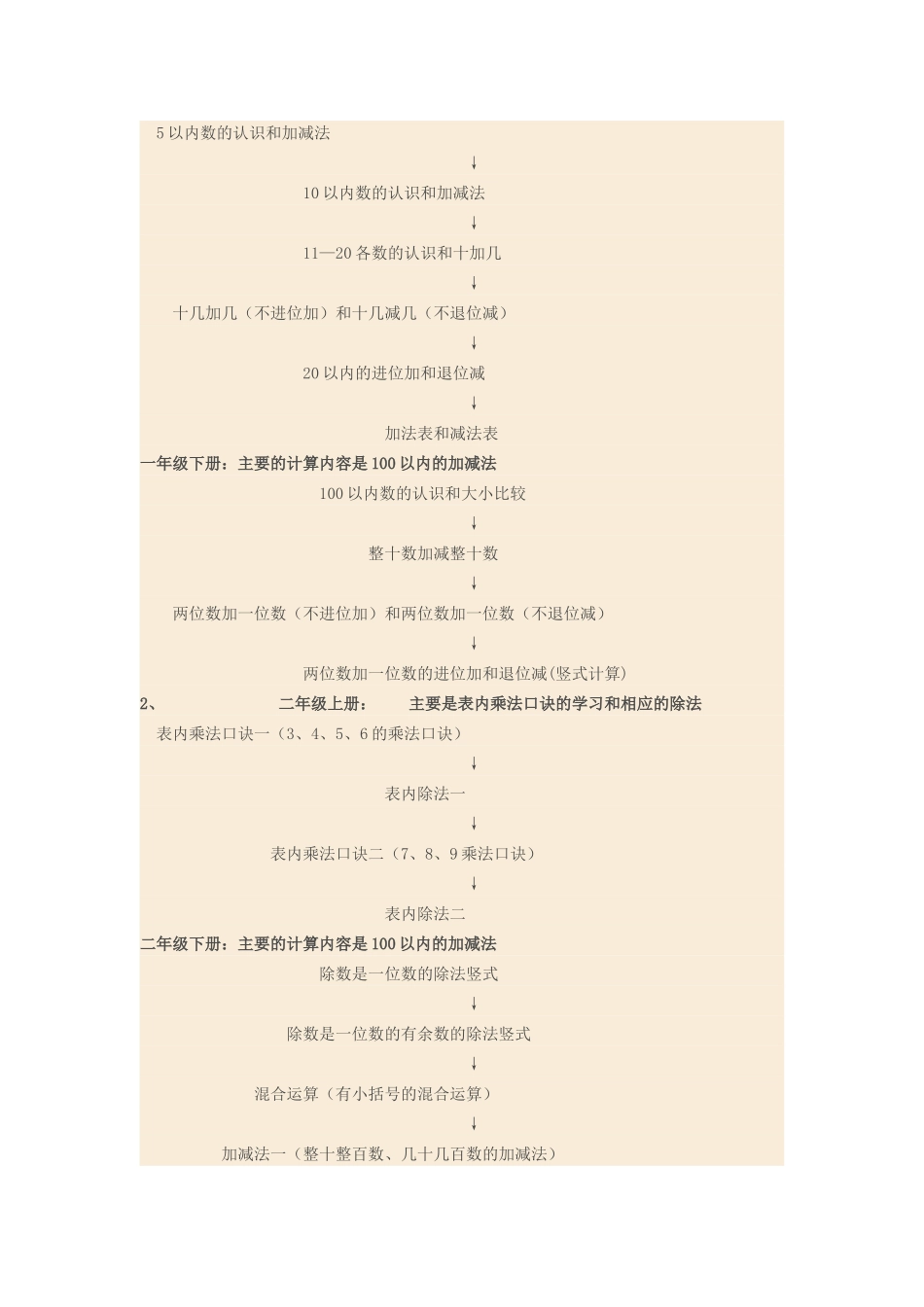 小学数学教学与学生学习心理一致性的调查研究_第2页
