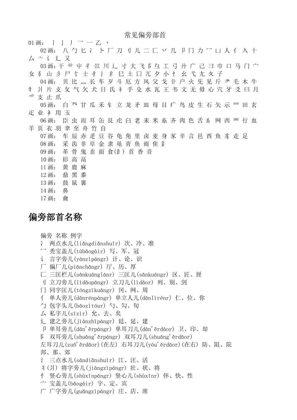 常见偏旁部首_第1页