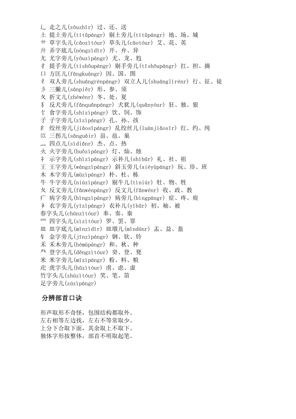 常见偏旁部首_第2页