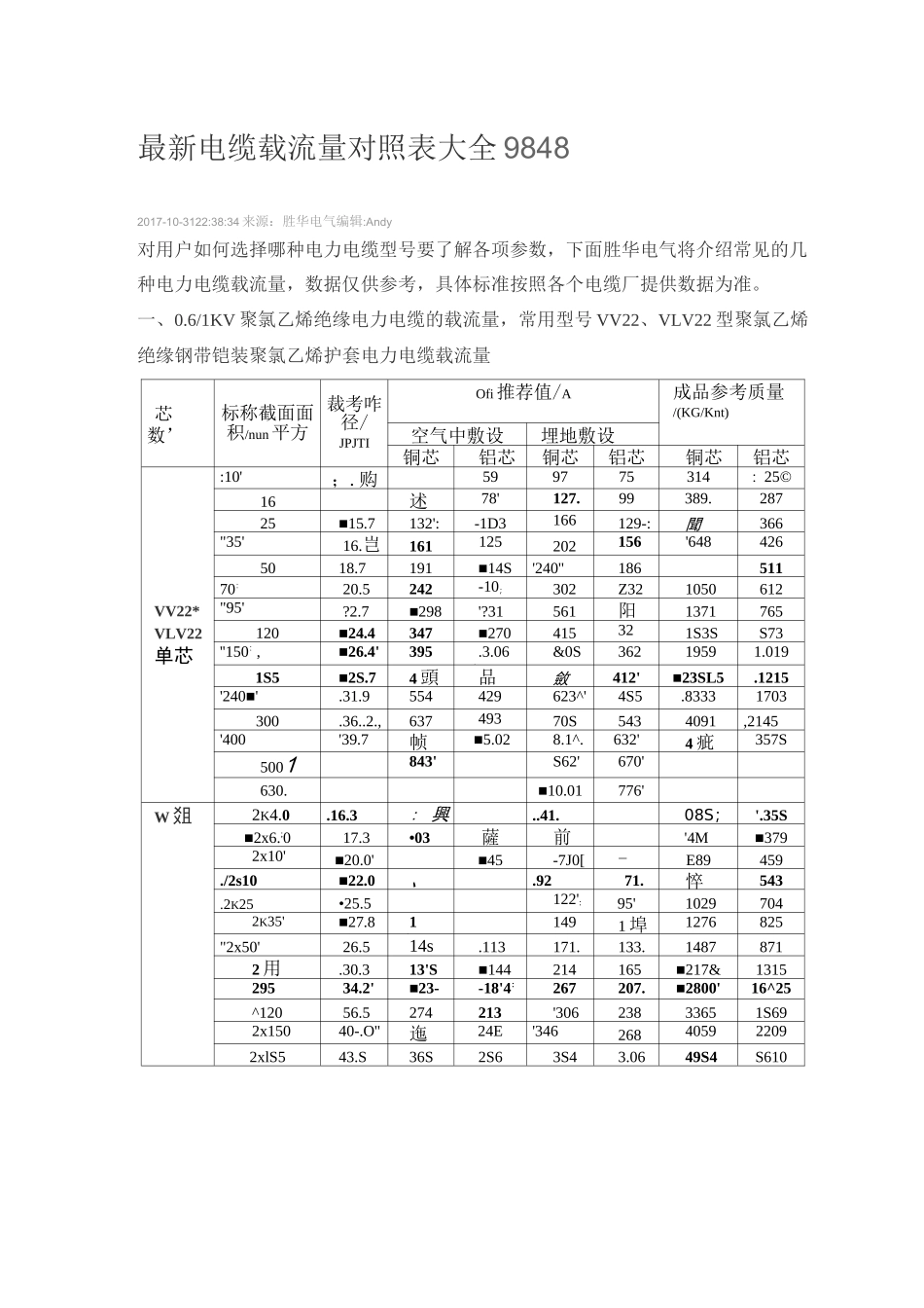 最新电缆载流量对照表大全-ctlefr线缆载流表_第1页