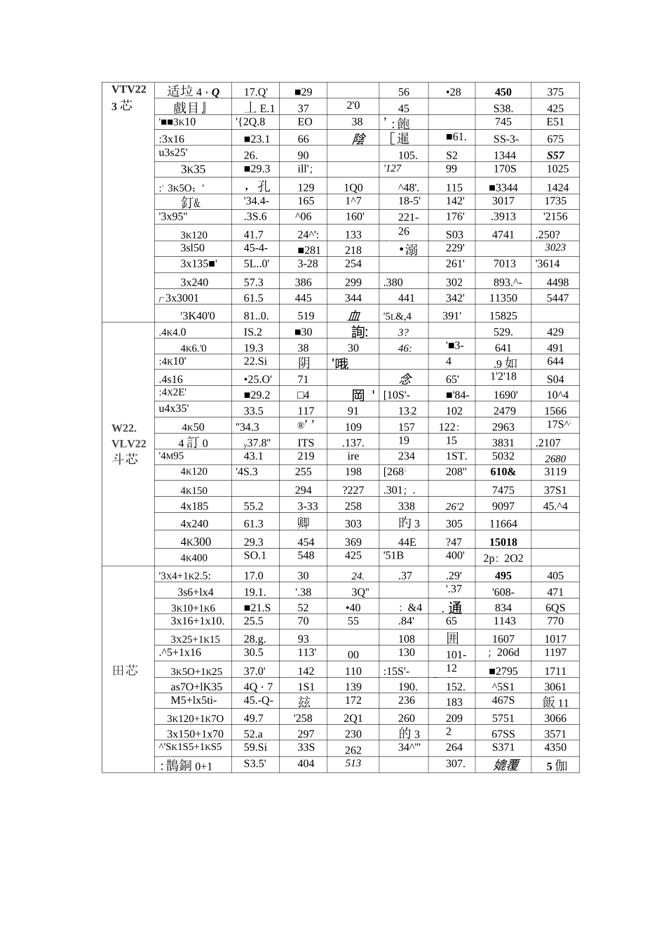 最新电缆载流量对照表大全-ctlefr线缆载流表_第2页