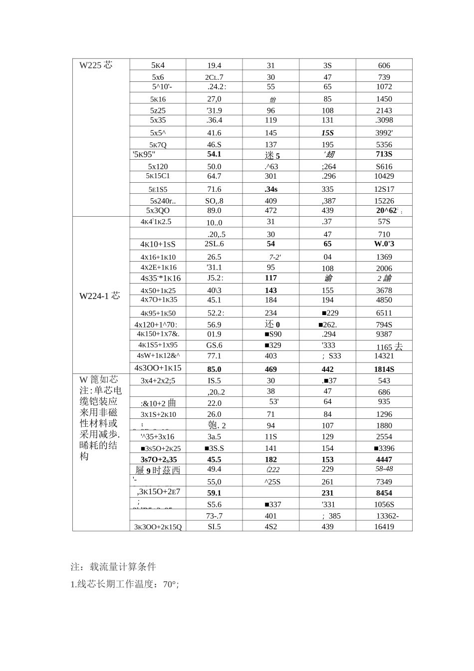 最新电缆载流量对照表大全-ctlefr线缆载流表_第3页