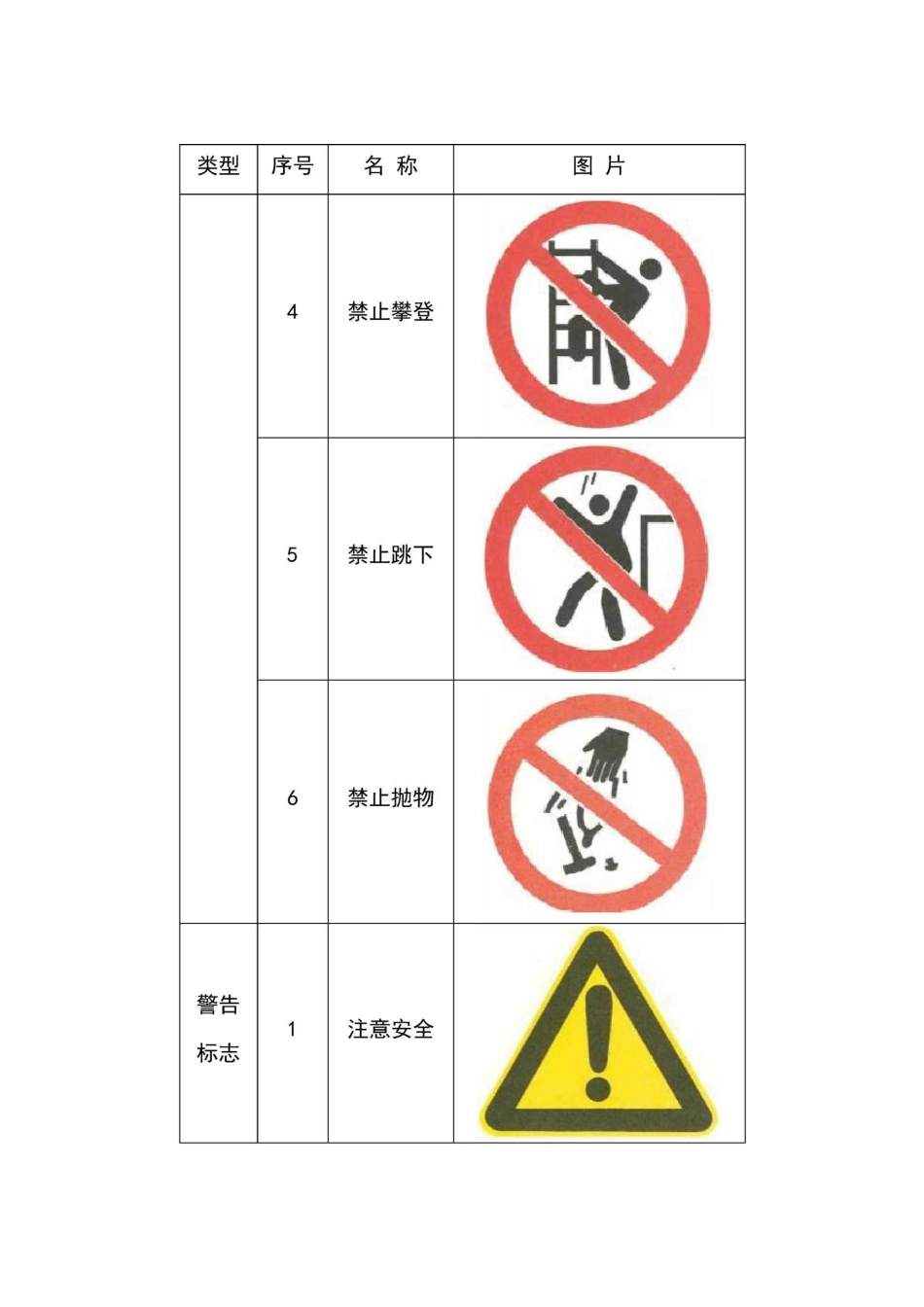 门座式起重机安全警示标志汇总整理_第2页