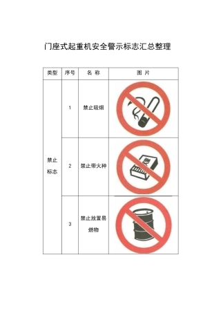 门座式起重机安全警示标志汇总整理