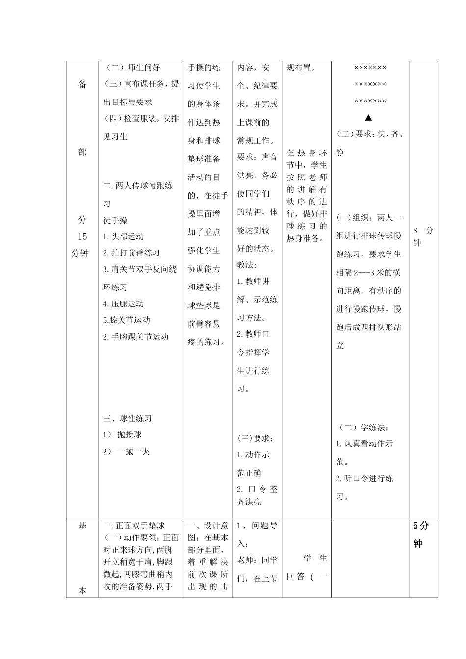 排球正面双手垫球教学设计_第3页