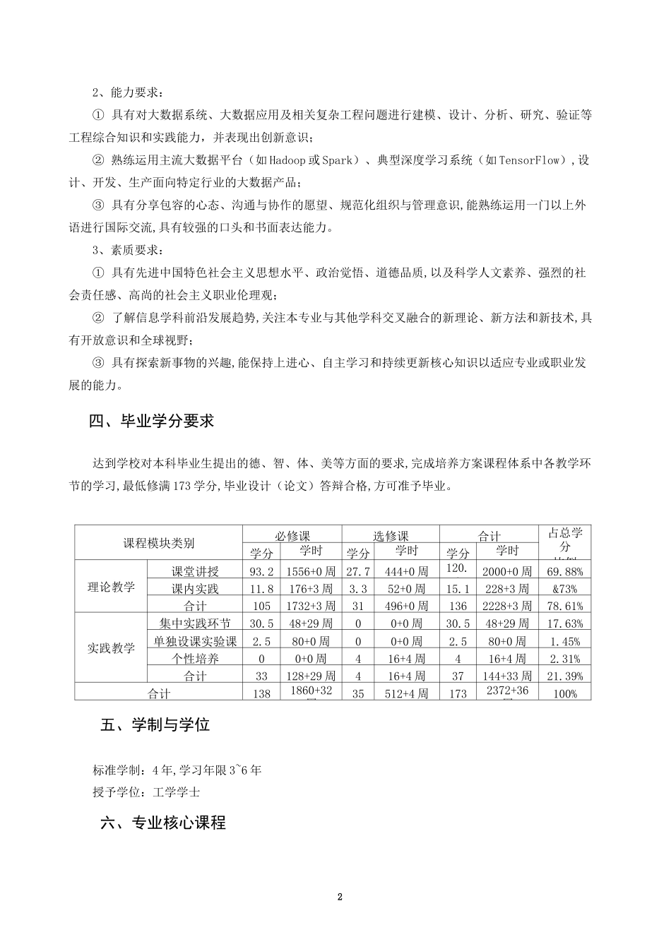 中南大学数据科学与大数据技术培养方案_第2页