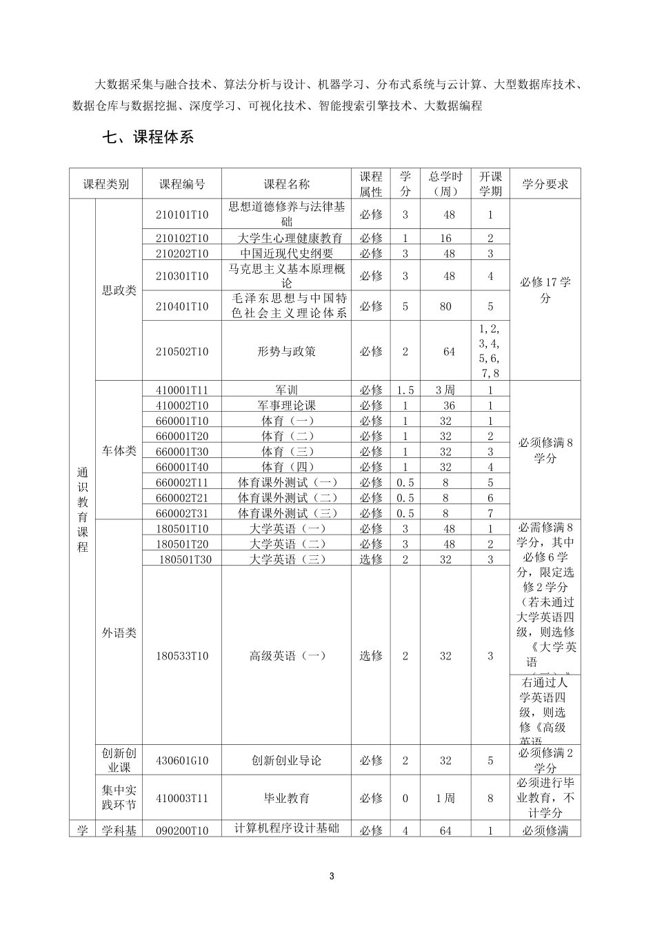 中南大学数据科学与大数据技术培养方案_第3页