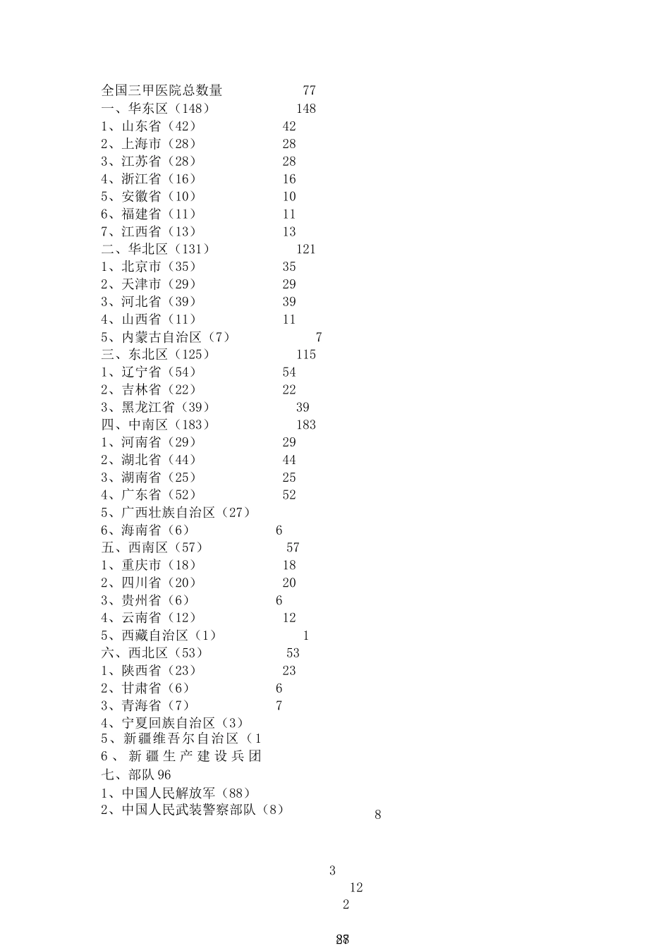 全国三甲医院总数量_第1页