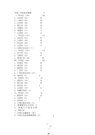 全国三甲医院总数量