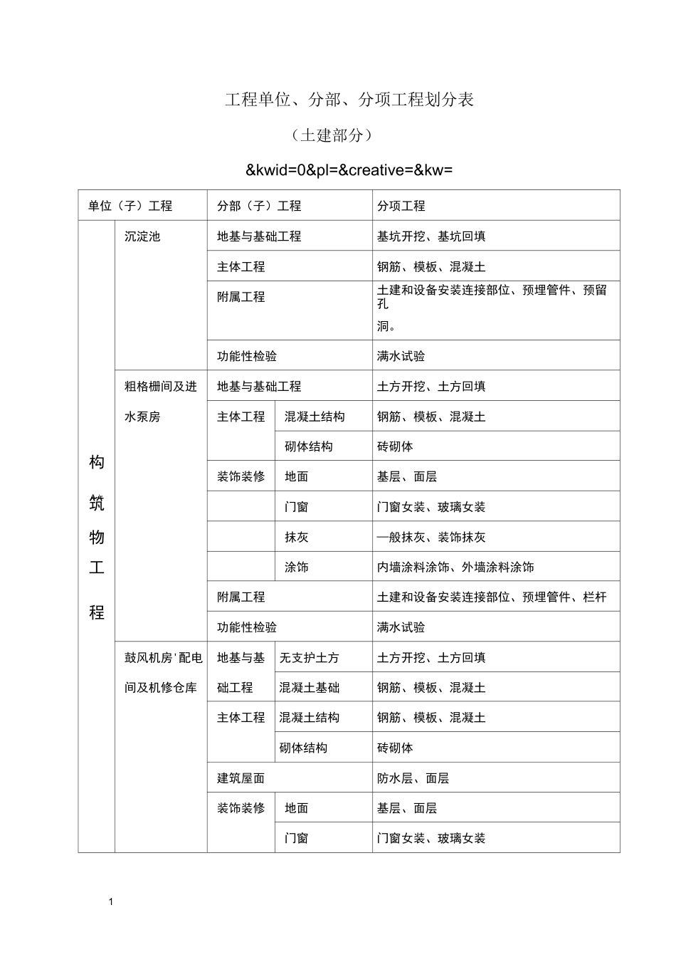 净水厂工程划分_第1页
