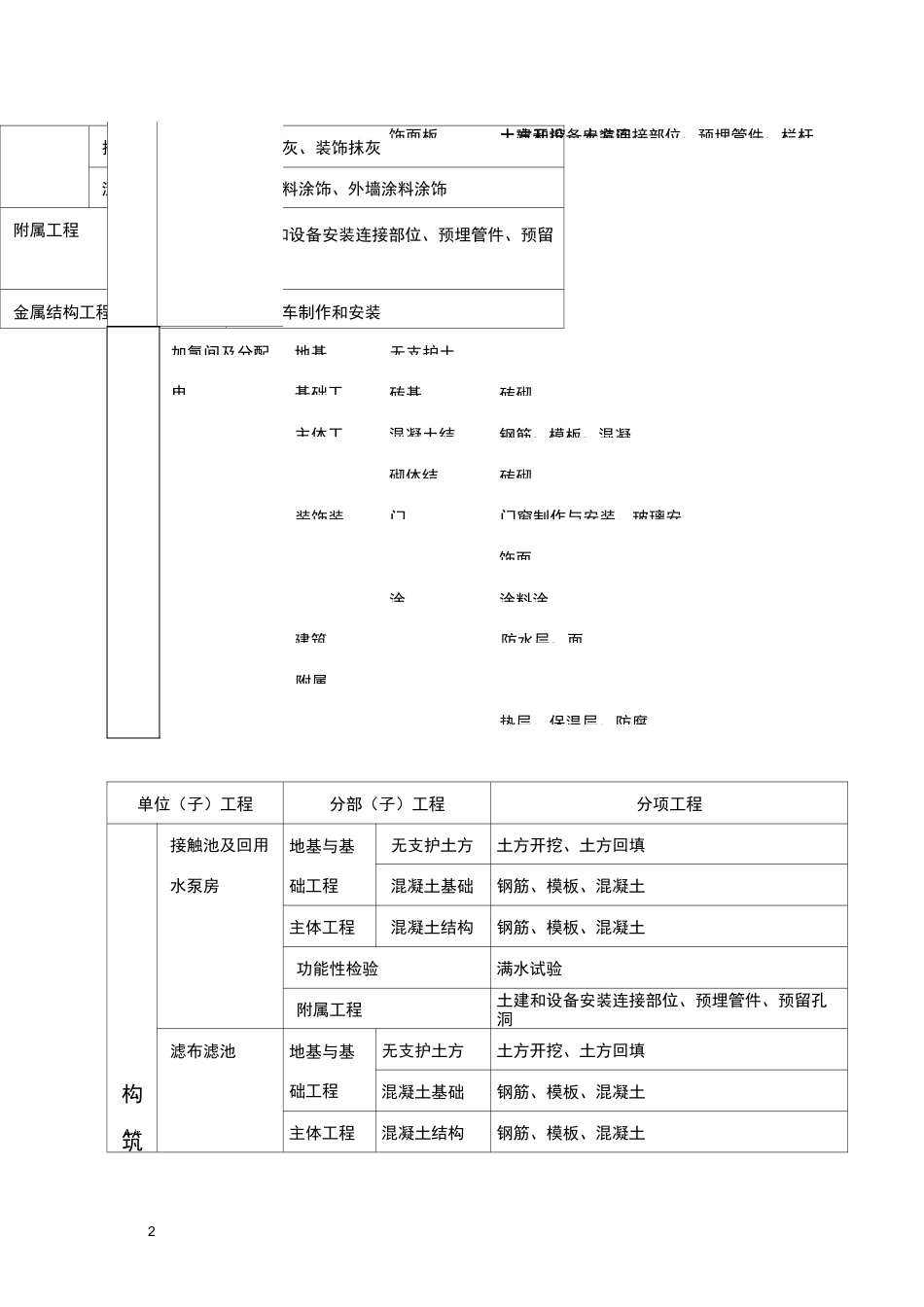净水厂工程划分_第2页