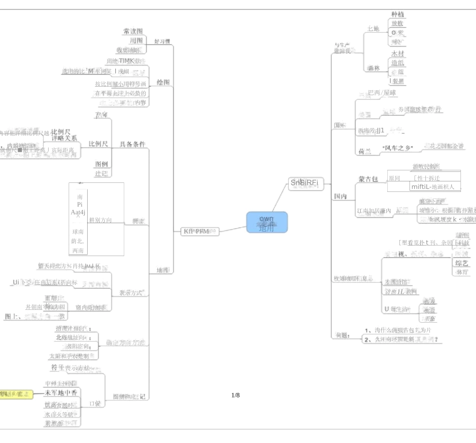 【推荐】七年级地理上册思维导图_第1页