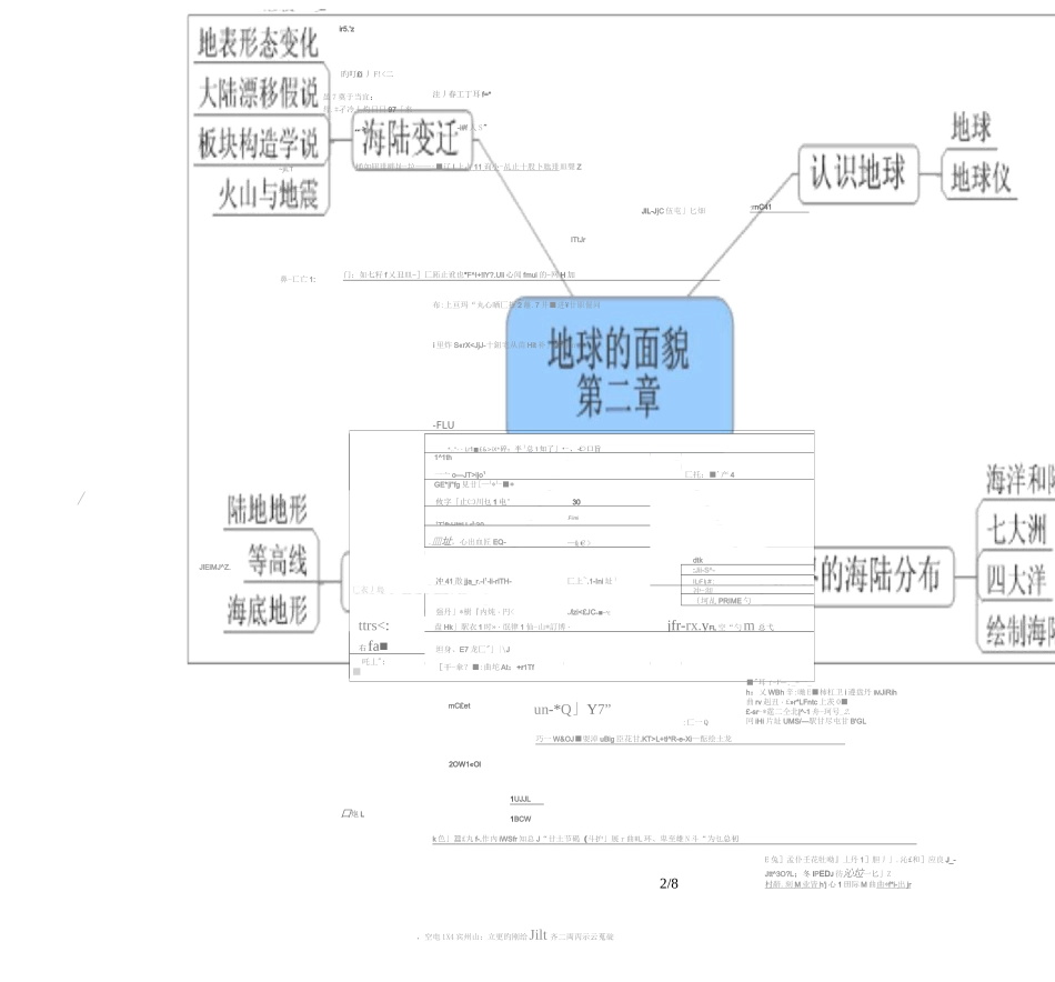 【推荐】七年级地理上册思维导图_第2页