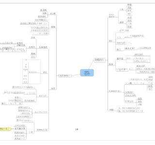 【推荐】七年级地理上册思维导图