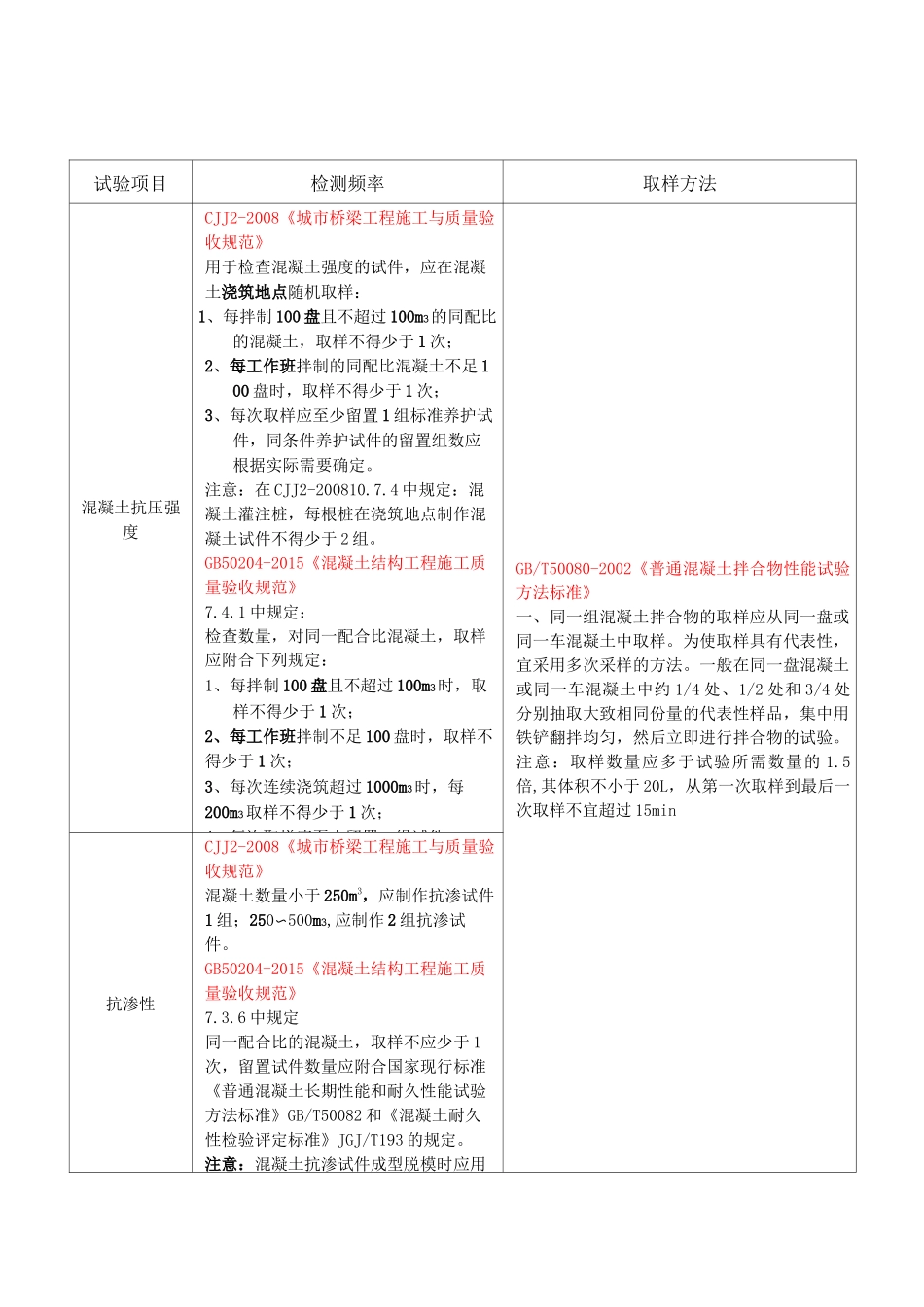 (市政实验标准)市政试验检测频率和取样方法最新_第1页