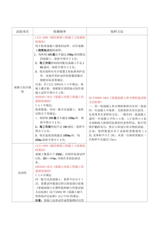 (市政实验标准)市政试验检测频率和取样方法最新