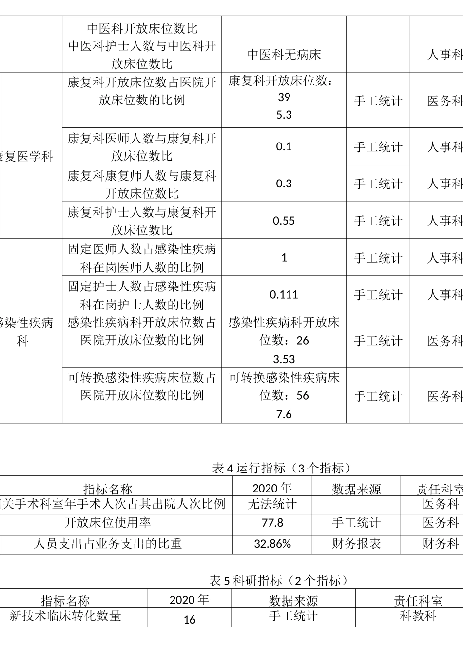 医疗服务能力与质量安全监测数据统计结果_第3页