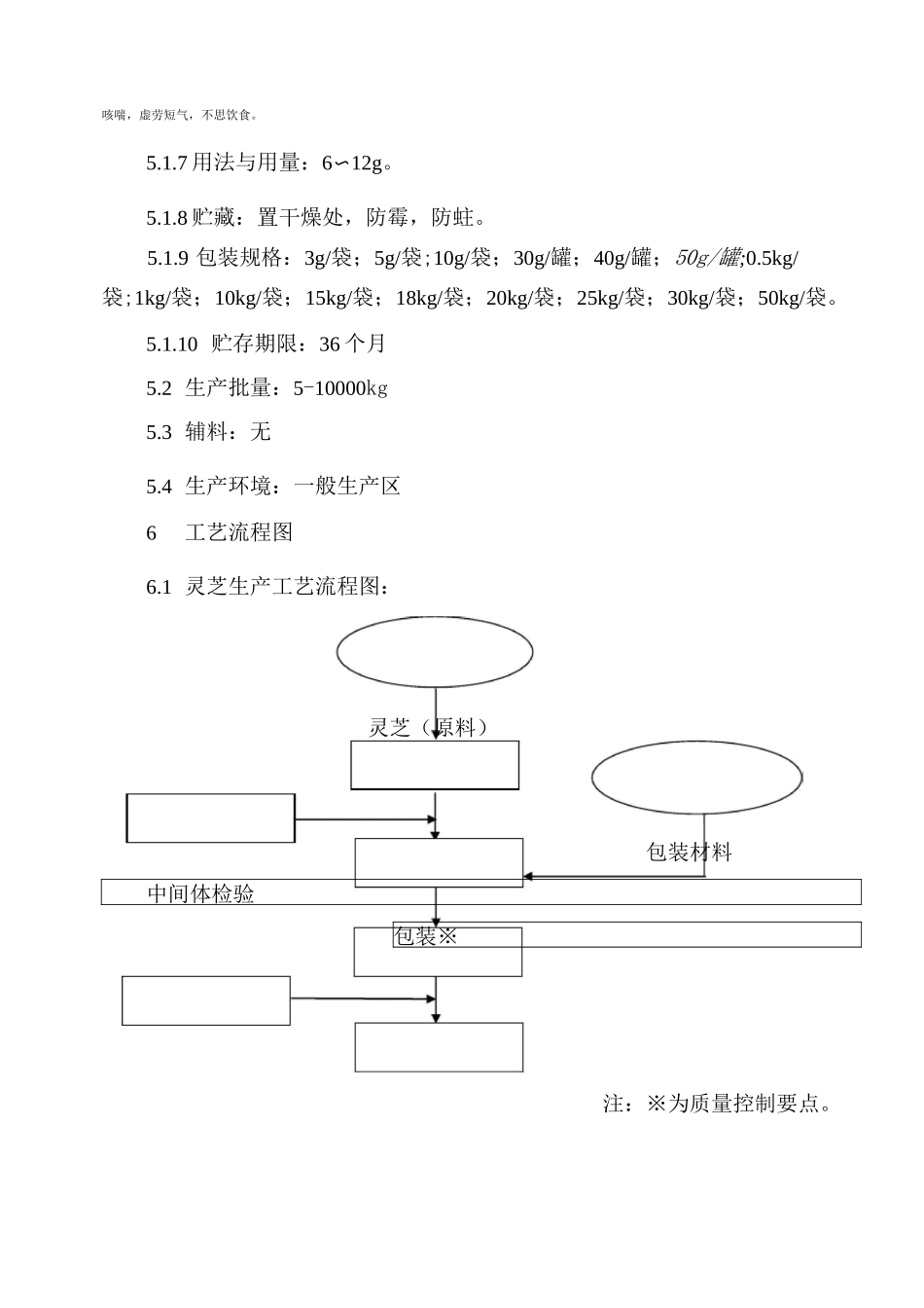 灵芝生产工艺规程_第3页