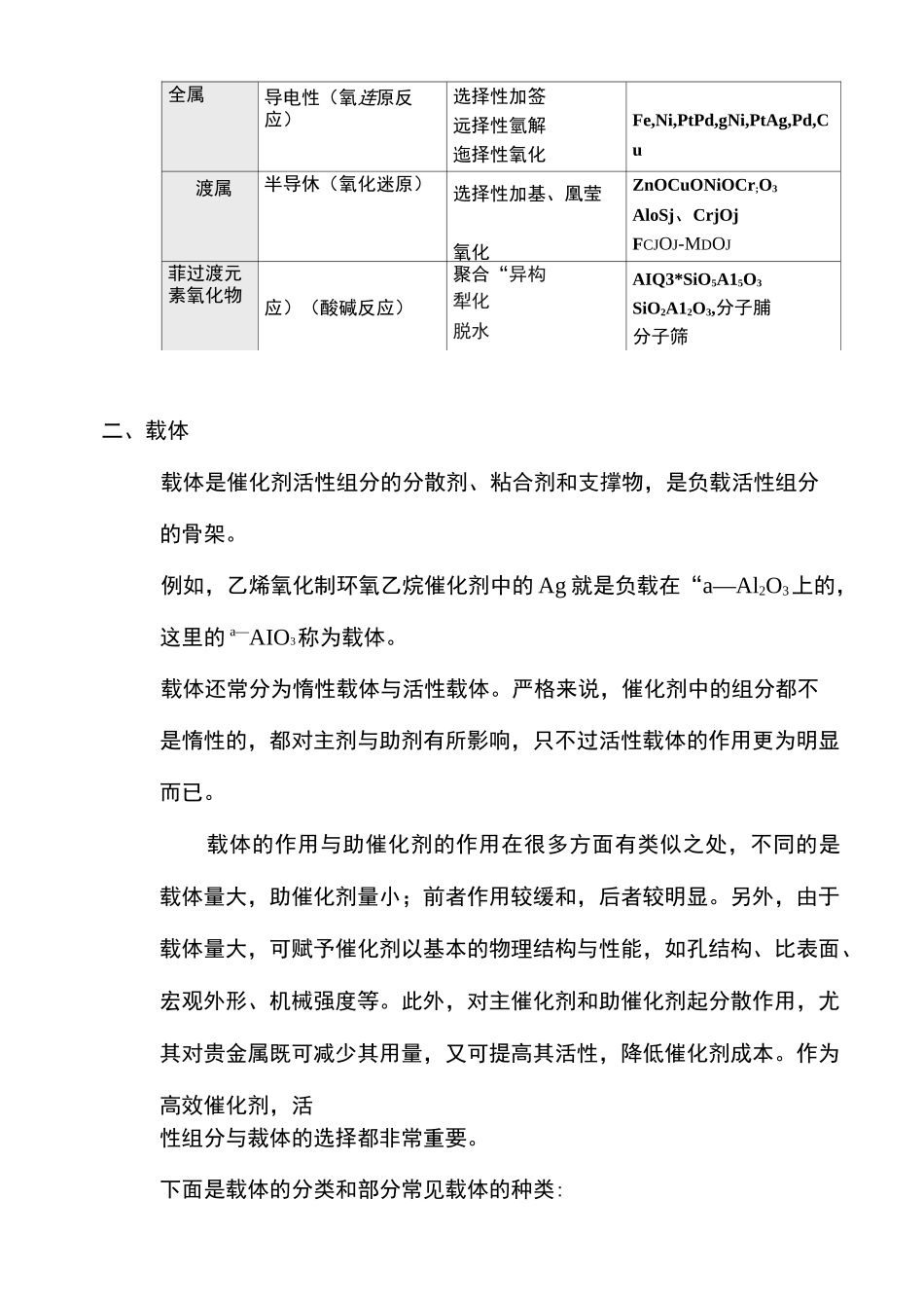 催化剂的组成与功能_第2页