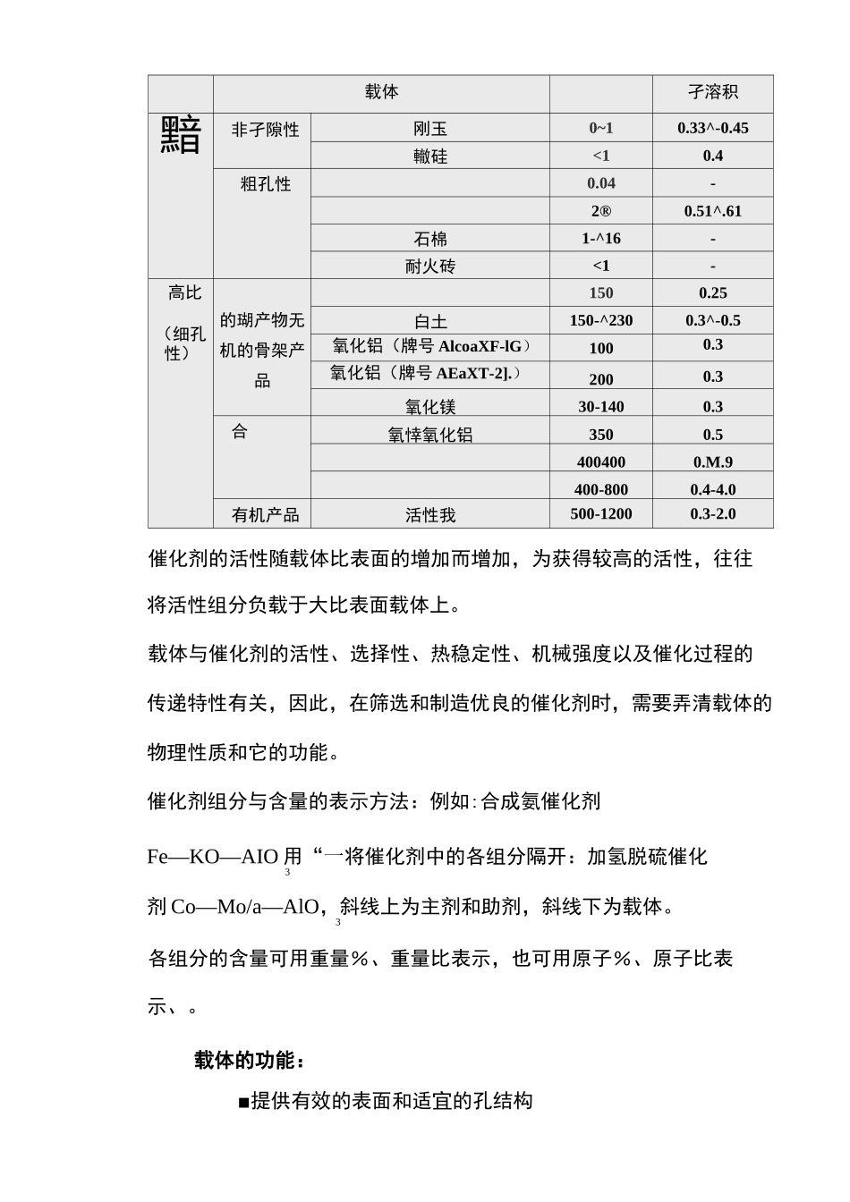 催化剂的组成与功能_第3页
