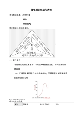 催化剂的组成与功能