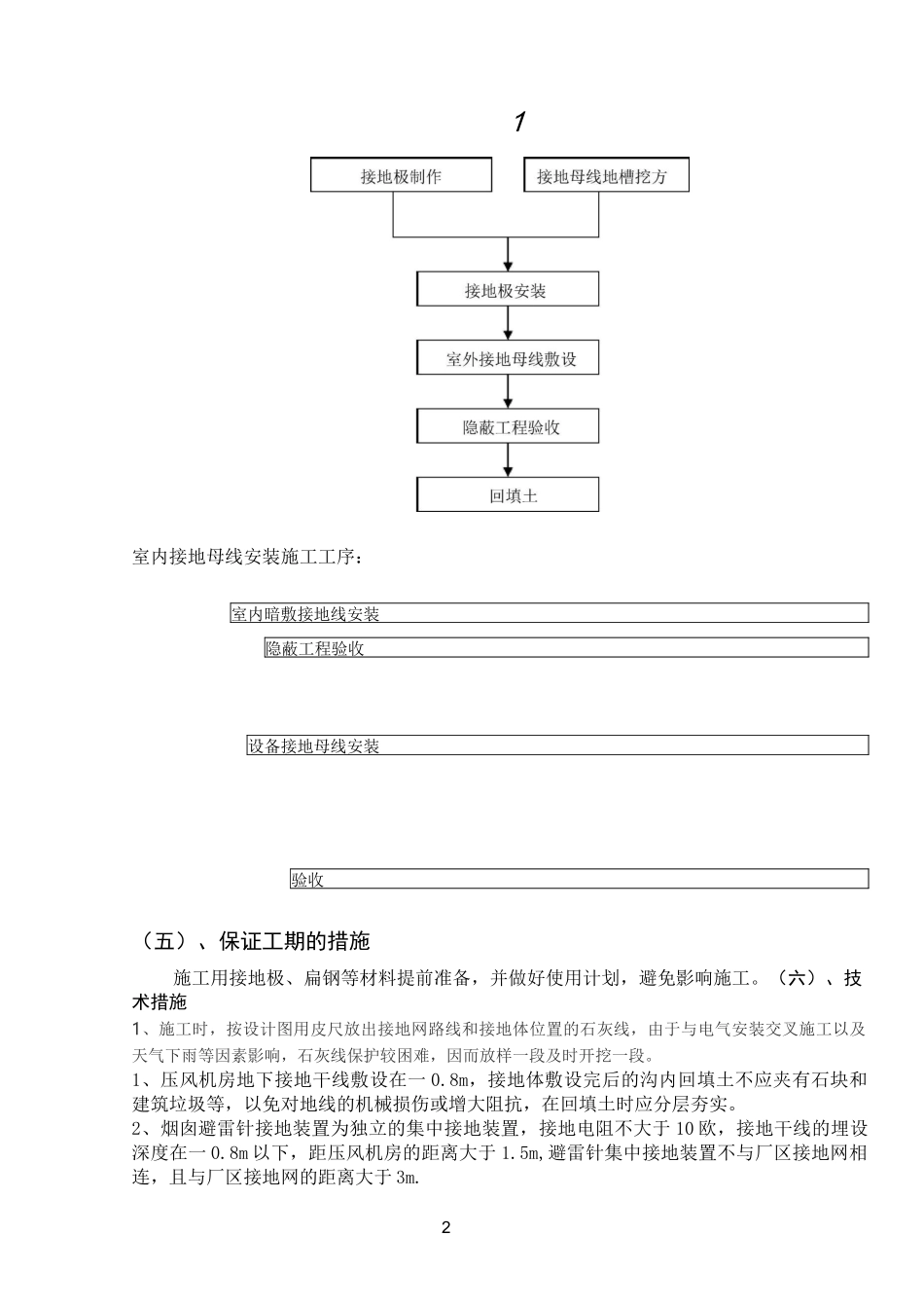 接地安装施工方案_第2页