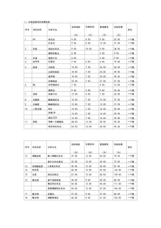 水质检测收费实用标准