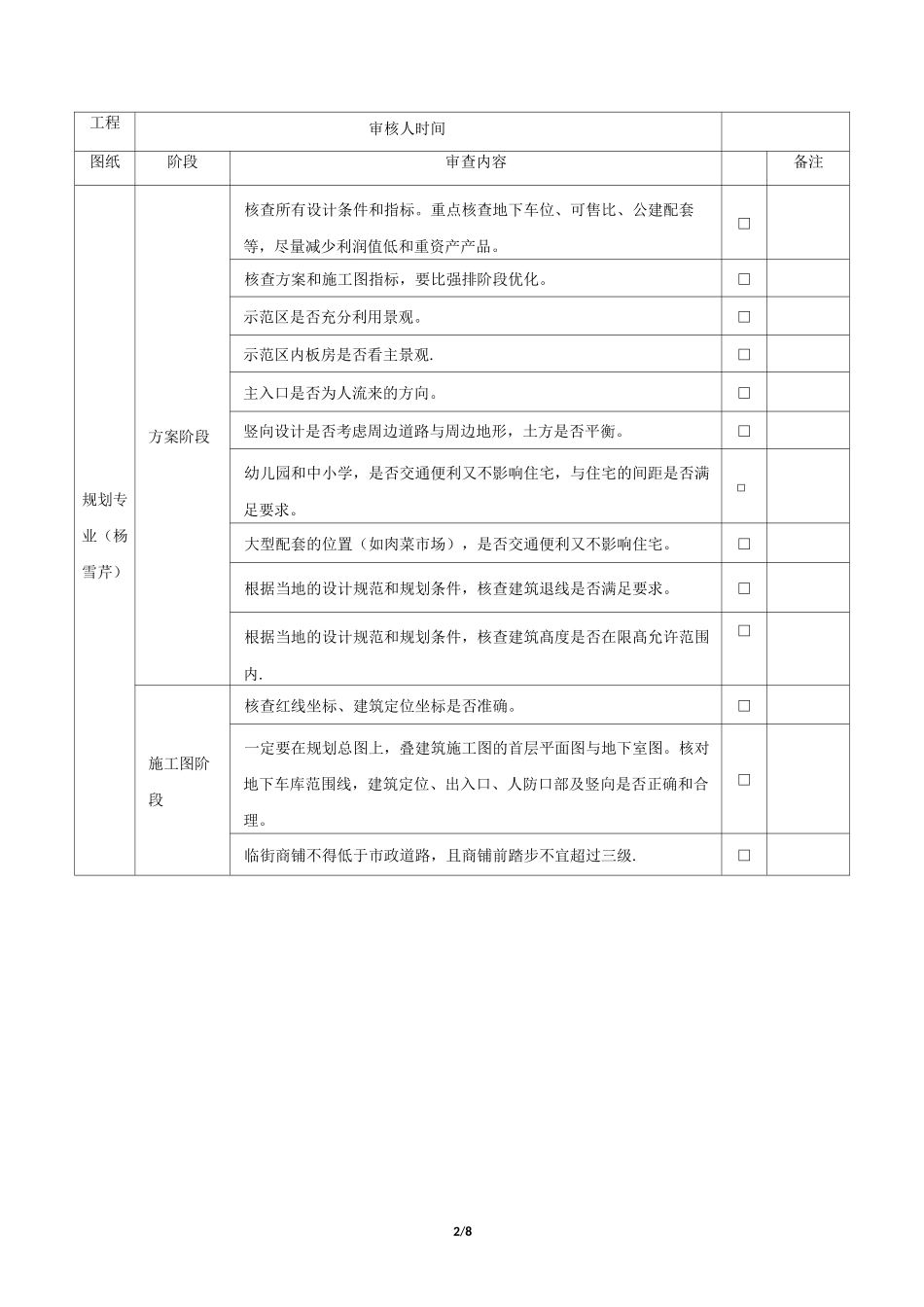 施工图审图要点_第2页