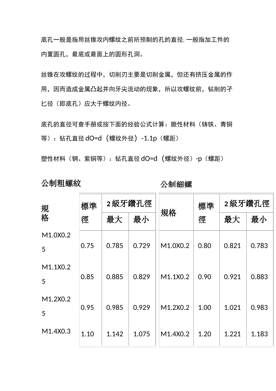 螺纹孔底孔尺寸表_第1页