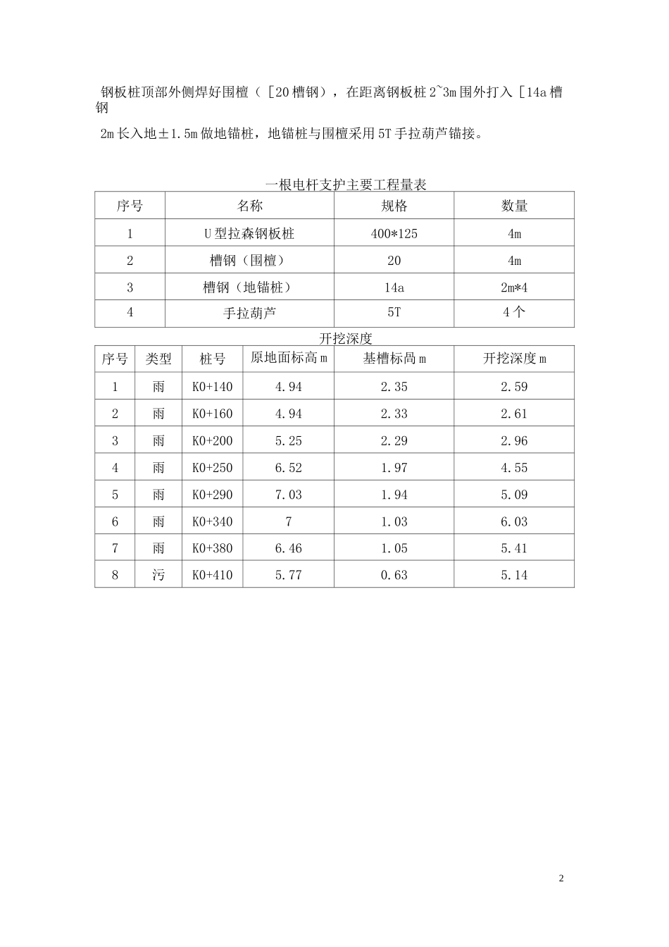 高压电杆加固方案_第2页