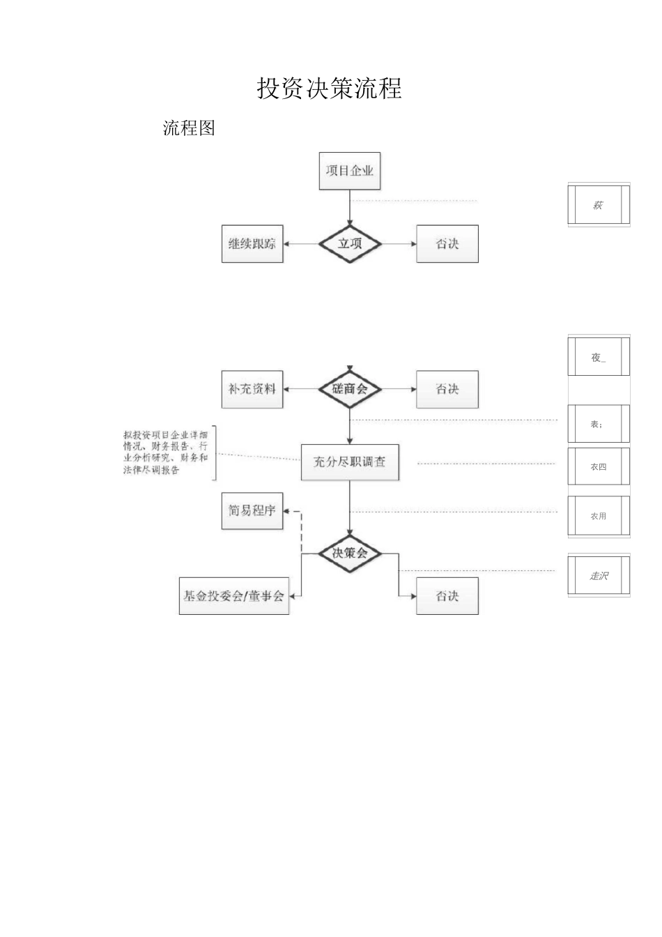 投资决策流程_第1页