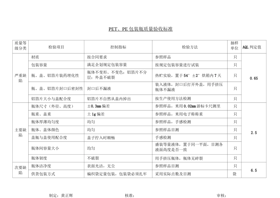 化妆品包材验收标准模板_第1页