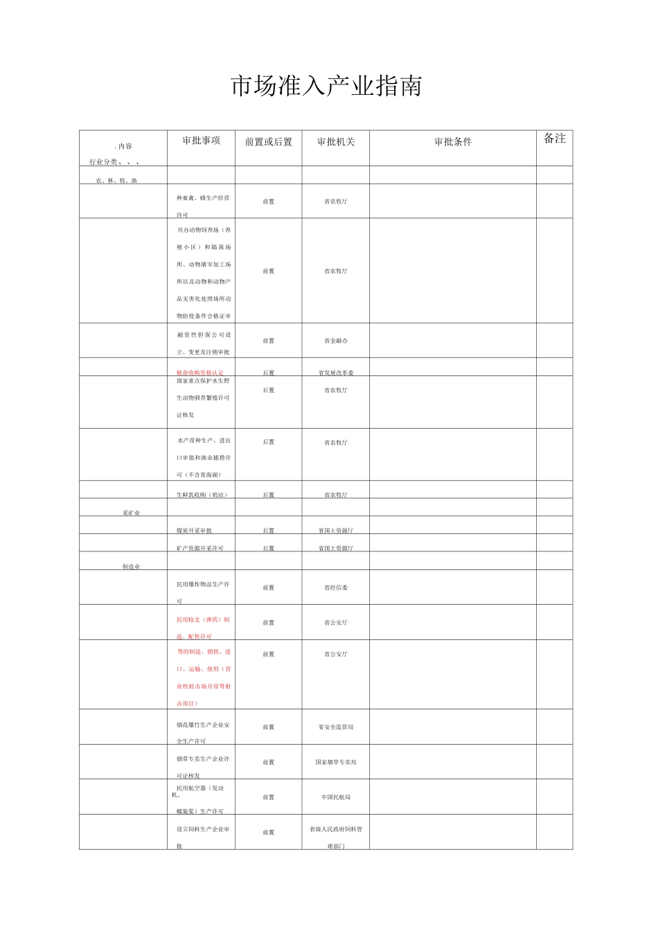 市场准入产业指南_第1页