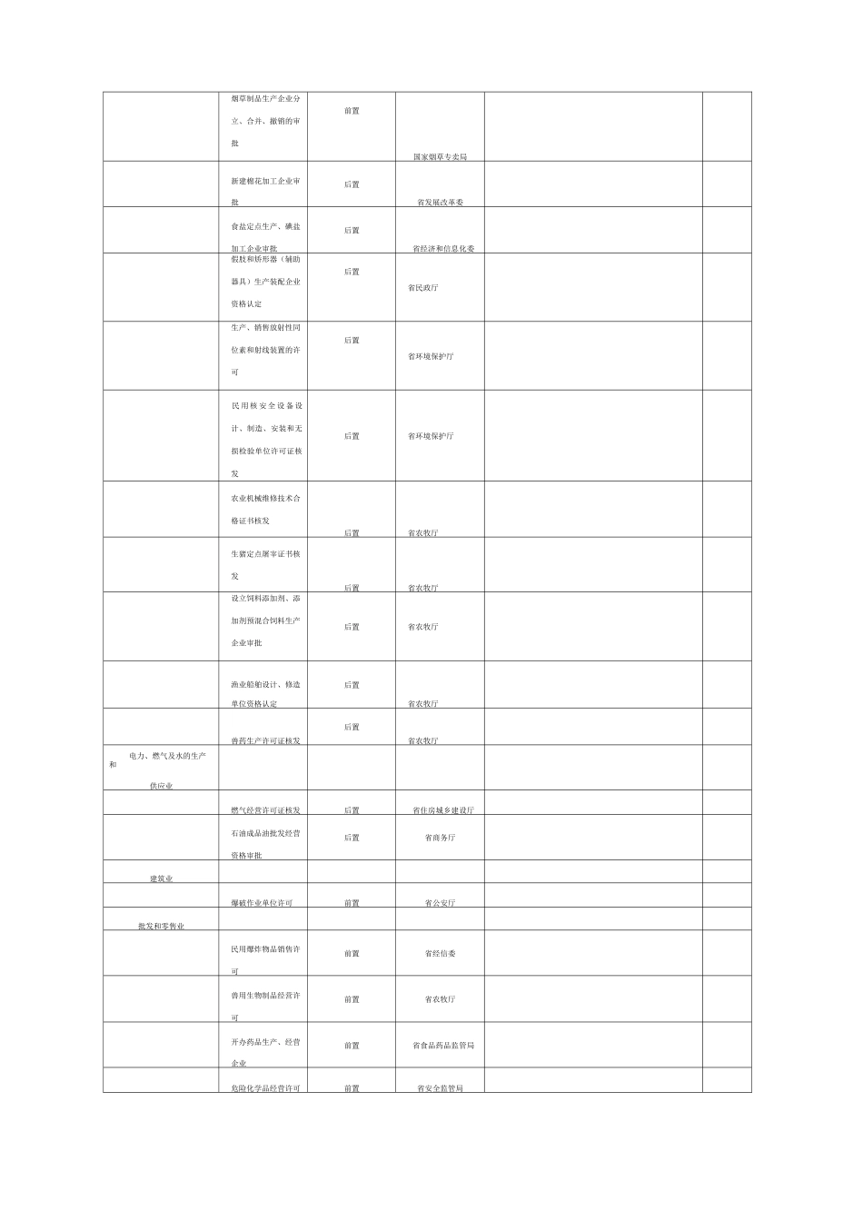 市场准入产业指南_第2页