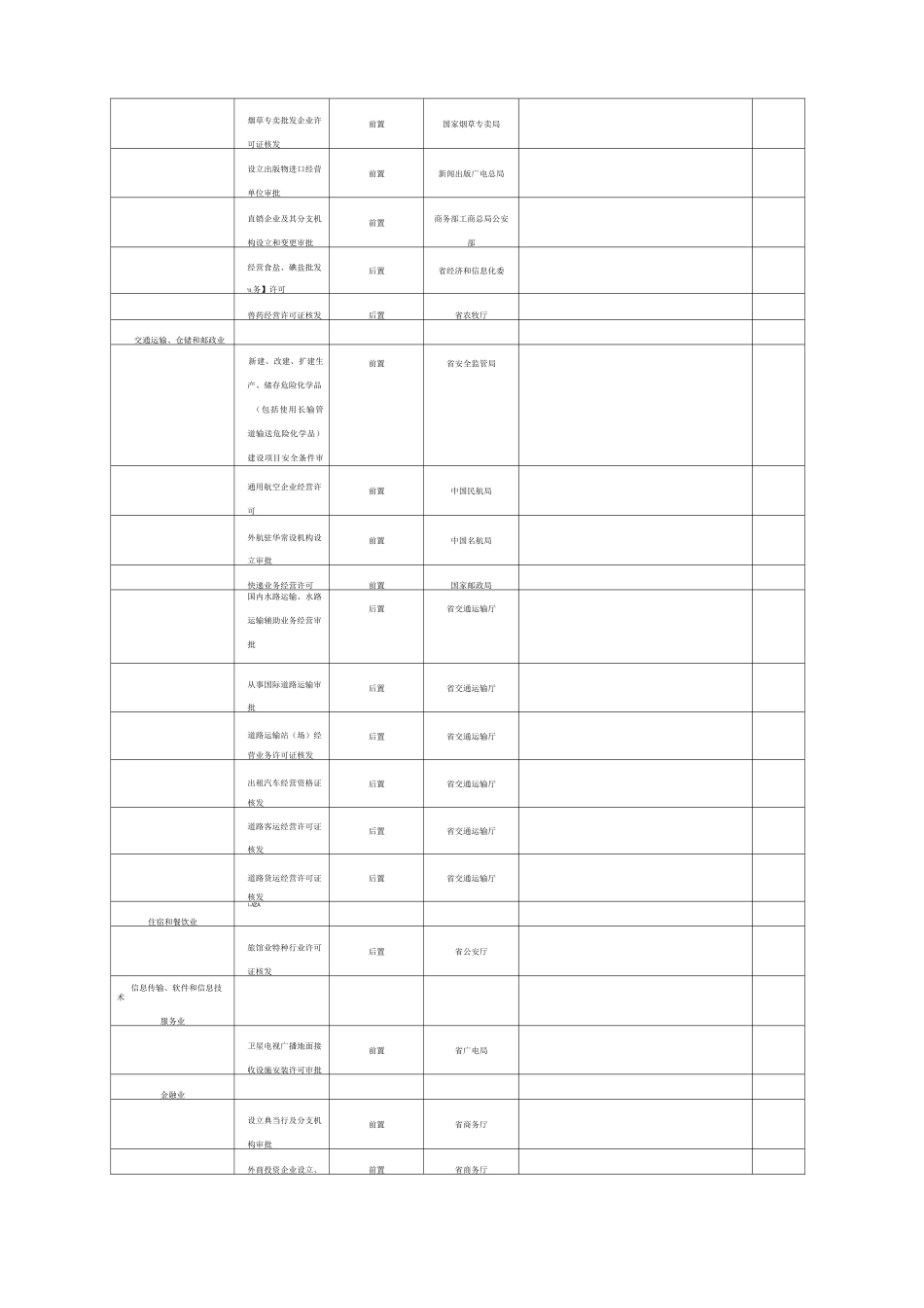 市场准入产业指南_第3页