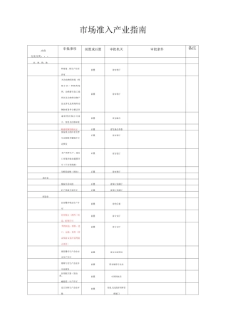 市场准入产业指南