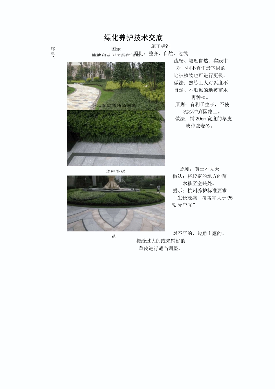 绿化养护技术交底_第1页